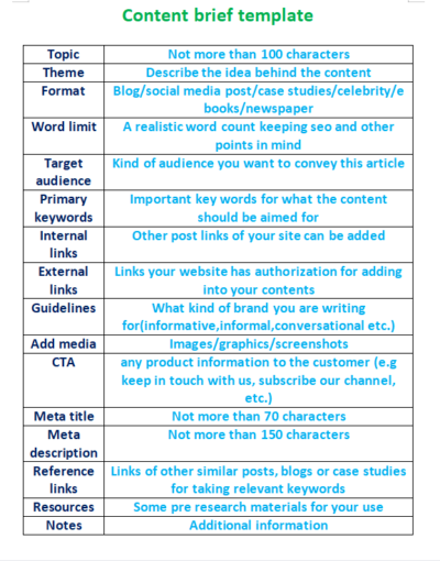 Free Content Brief Template (PDF/DOC/Google Doc) - Writecream