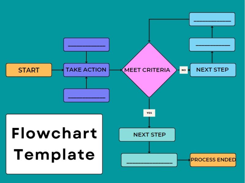 Free FlowChart Template (PDF/DOC/Google Doc) - Writecream