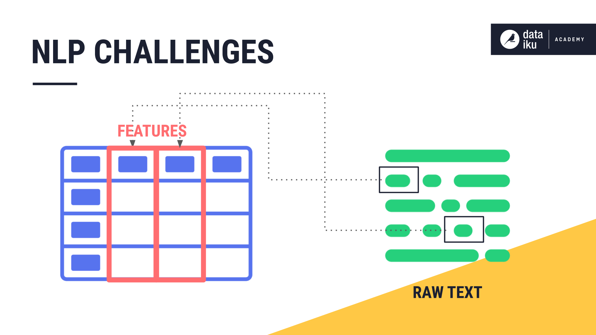 generative AI in NLP